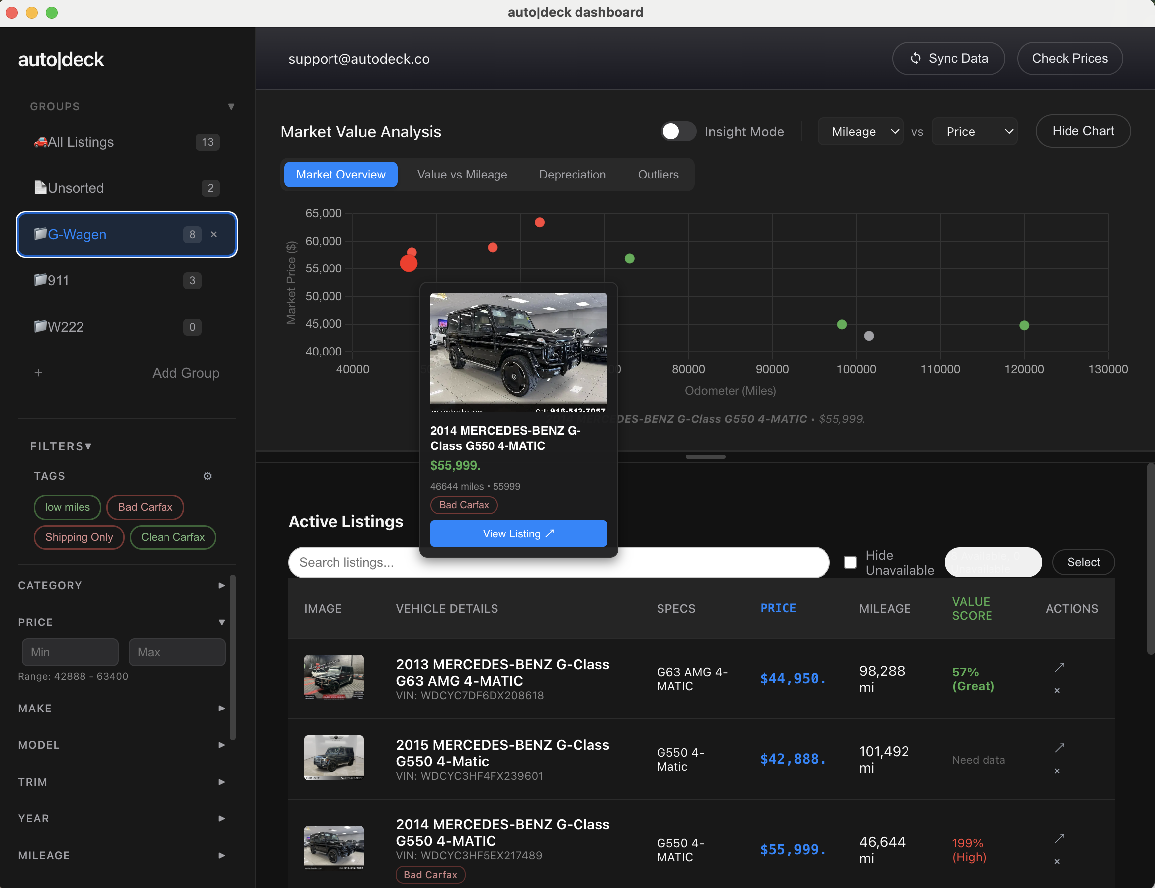 autodeck dashboard with price versus mileage market analysis
